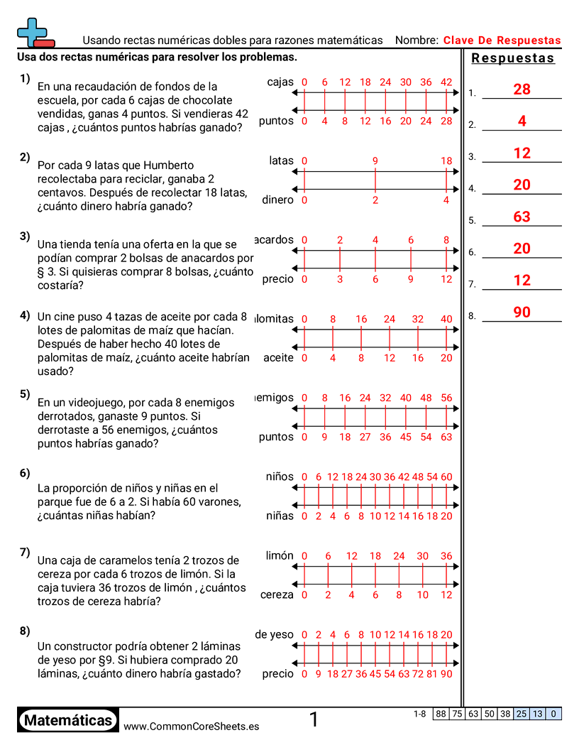 Ejercicios  de relaciones - Razones con doble recta numérica worksheet