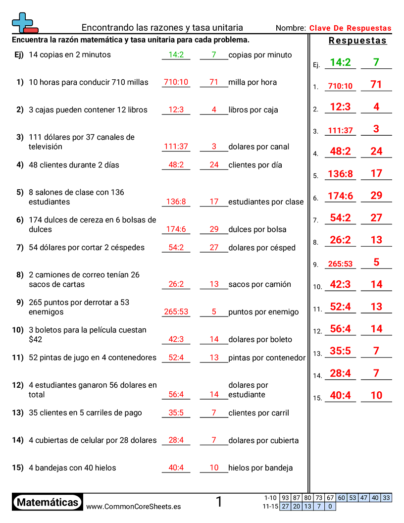 Ejercicios  de relaciones - Razones y tasas unitarias worksheet