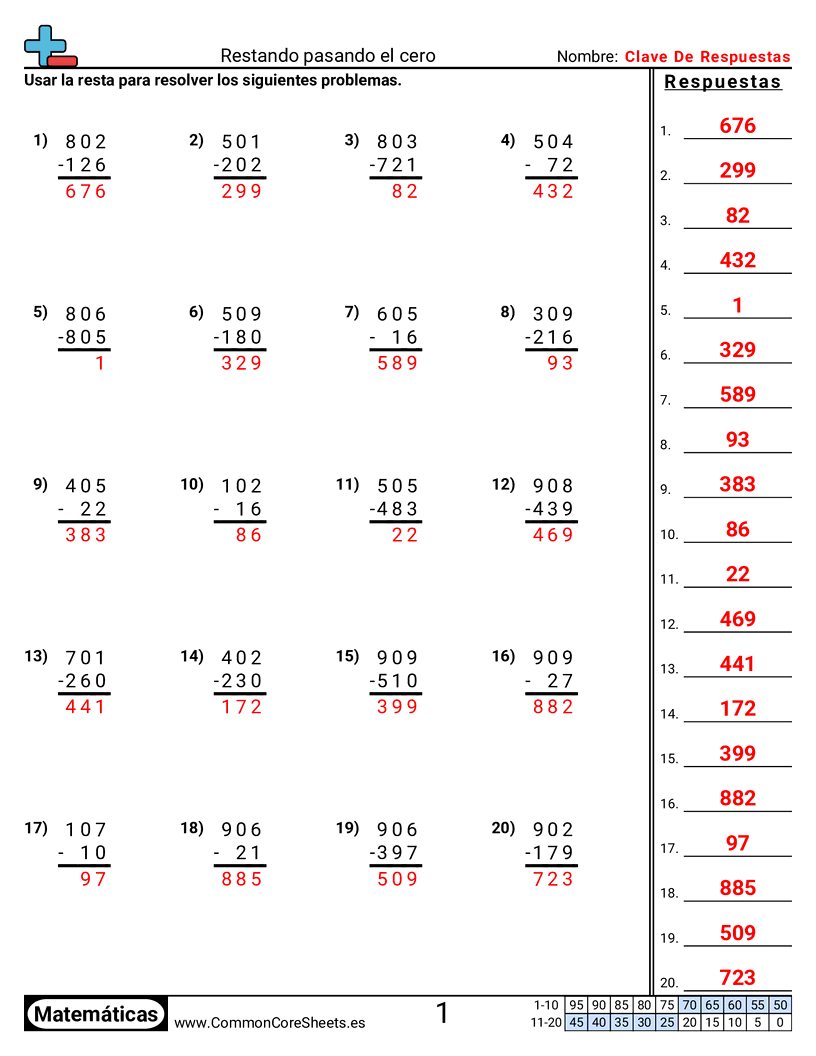 Ejercicios  de resta - Restar cruzando cero worksheet