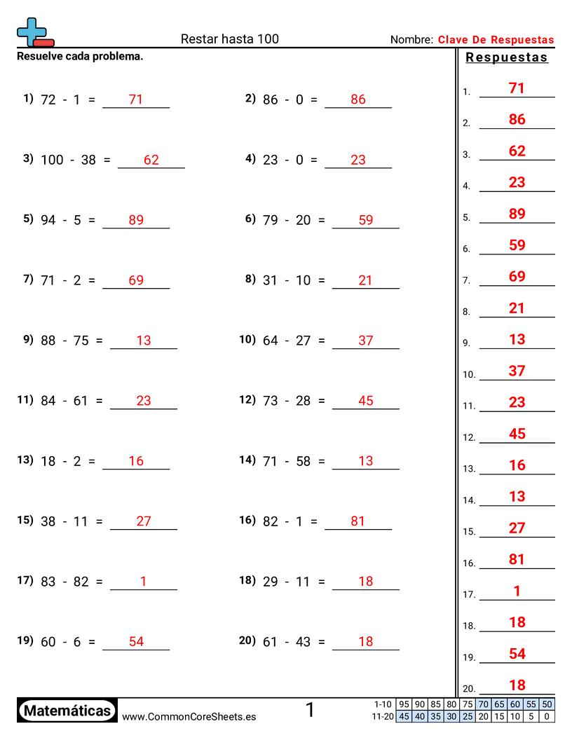 Ejercicios  de resta - Restar dentro de 100 (horizontal) worksheet