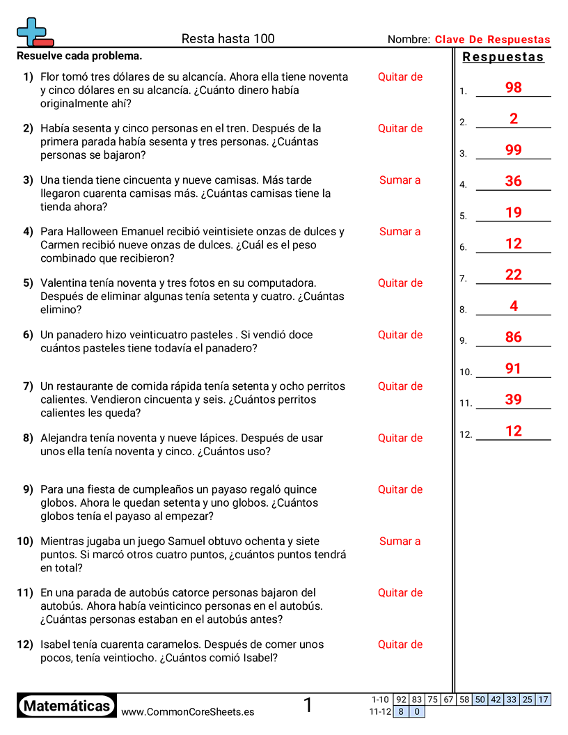 Ejercicios  de resta - Problemas de resta (palabras) dentro de 100 worksheet