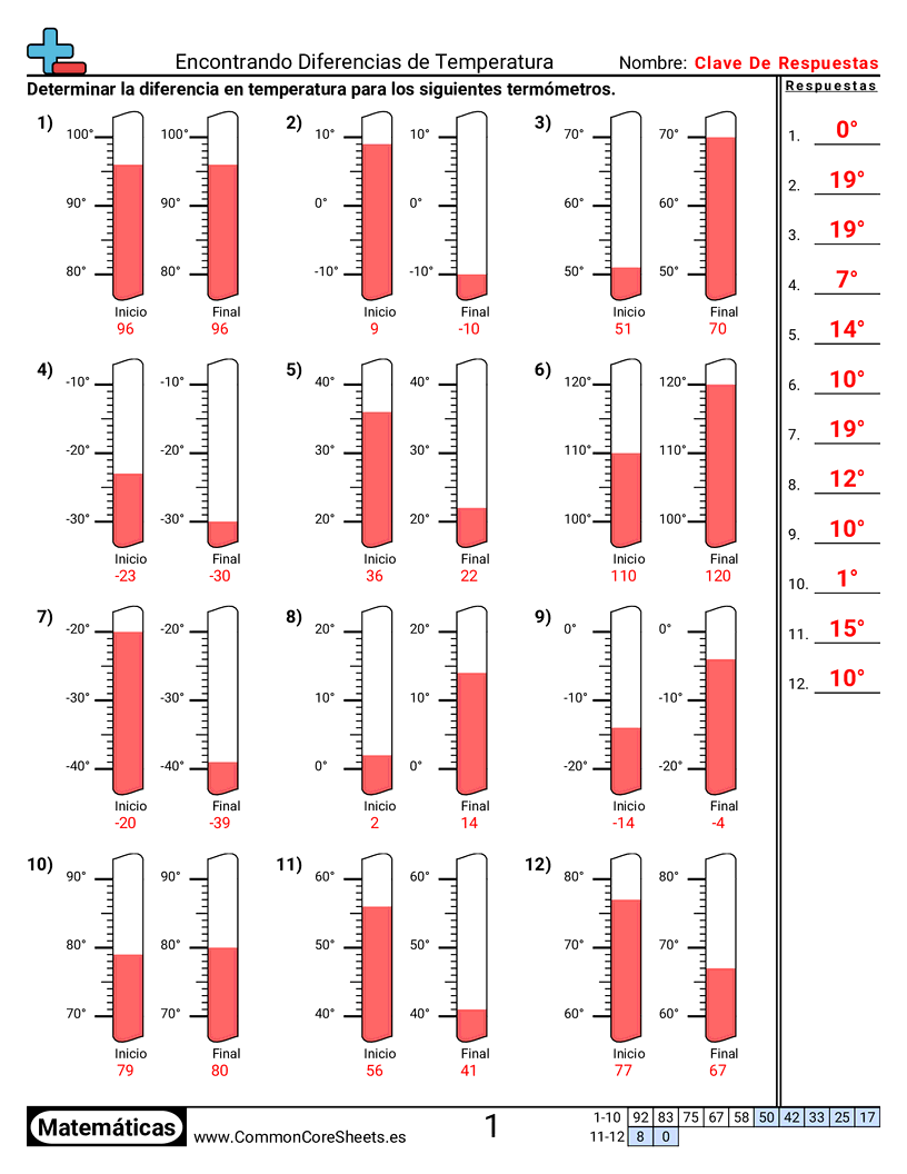 Ejercicios  de temperatura - Encontrar diferencias (con termómetro) worksheet