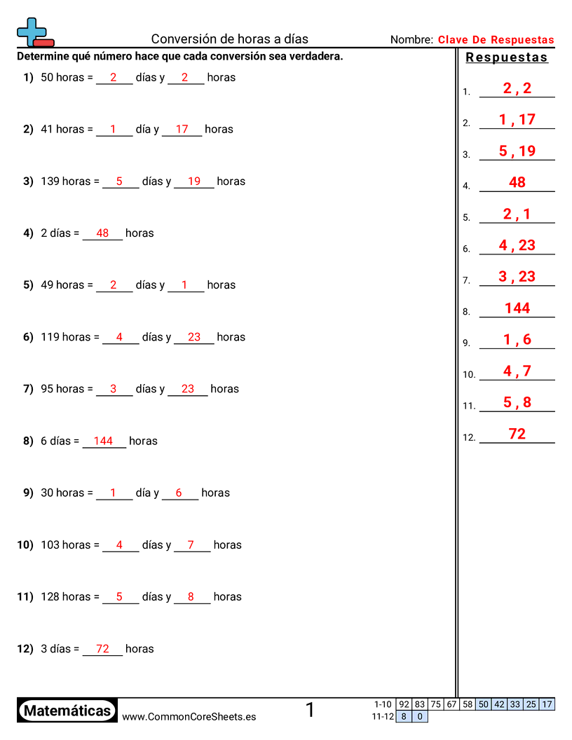 frase corta Ejercicios  de tiempo - Convertir horas a días worksheet