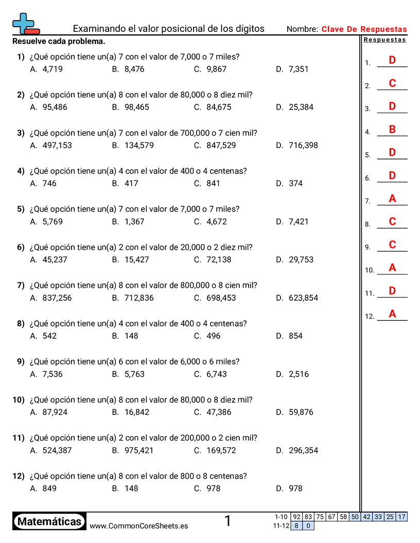 Ejercicios  de valor y valor posicional - Examinar el valor posicional de los dígitos worksheet