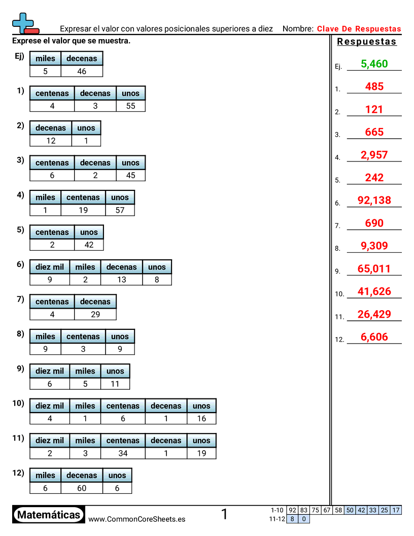 Ejercicios  de valor y valor posicional - Expresar valor con valores posicionales mayores que diez worksheet