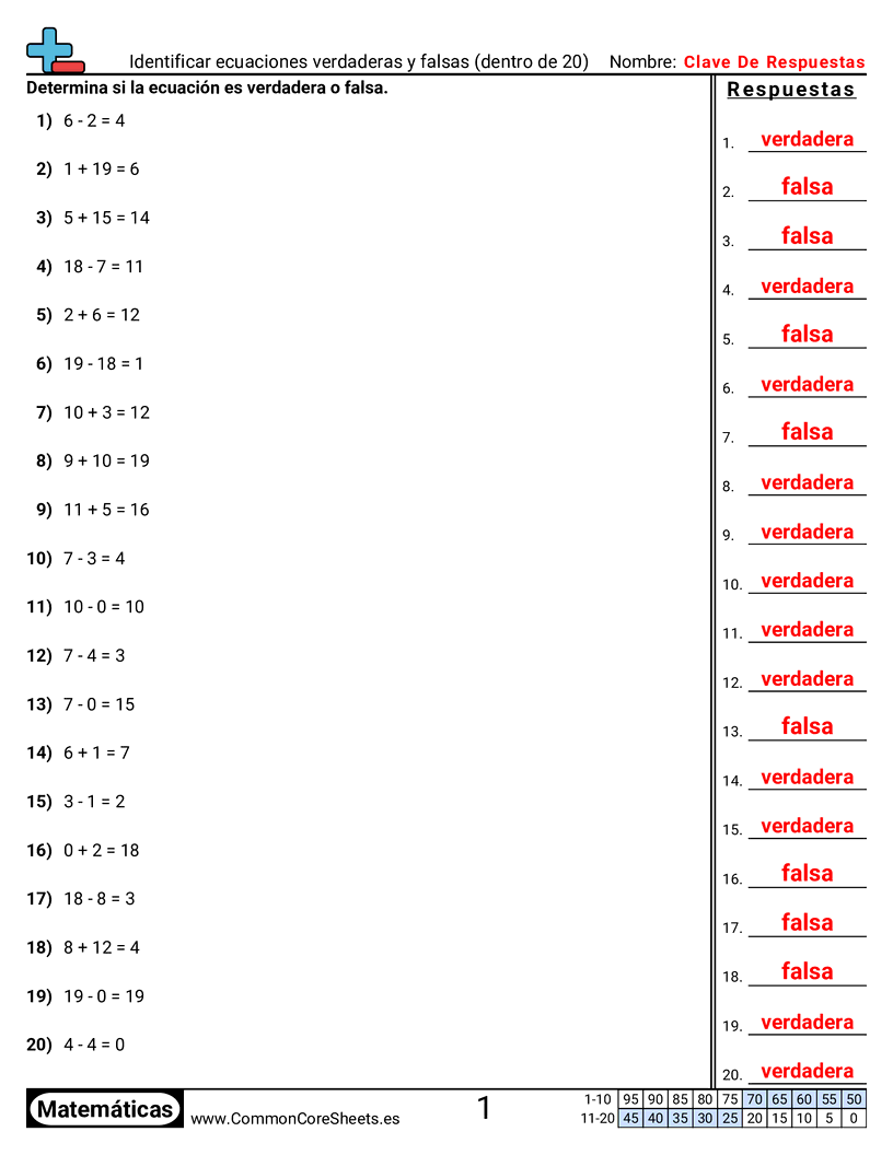 Ejercicios  de valor y valor posicional - Identificar ecuaciones verdaderas y falsas (dentro de 20) worksheet