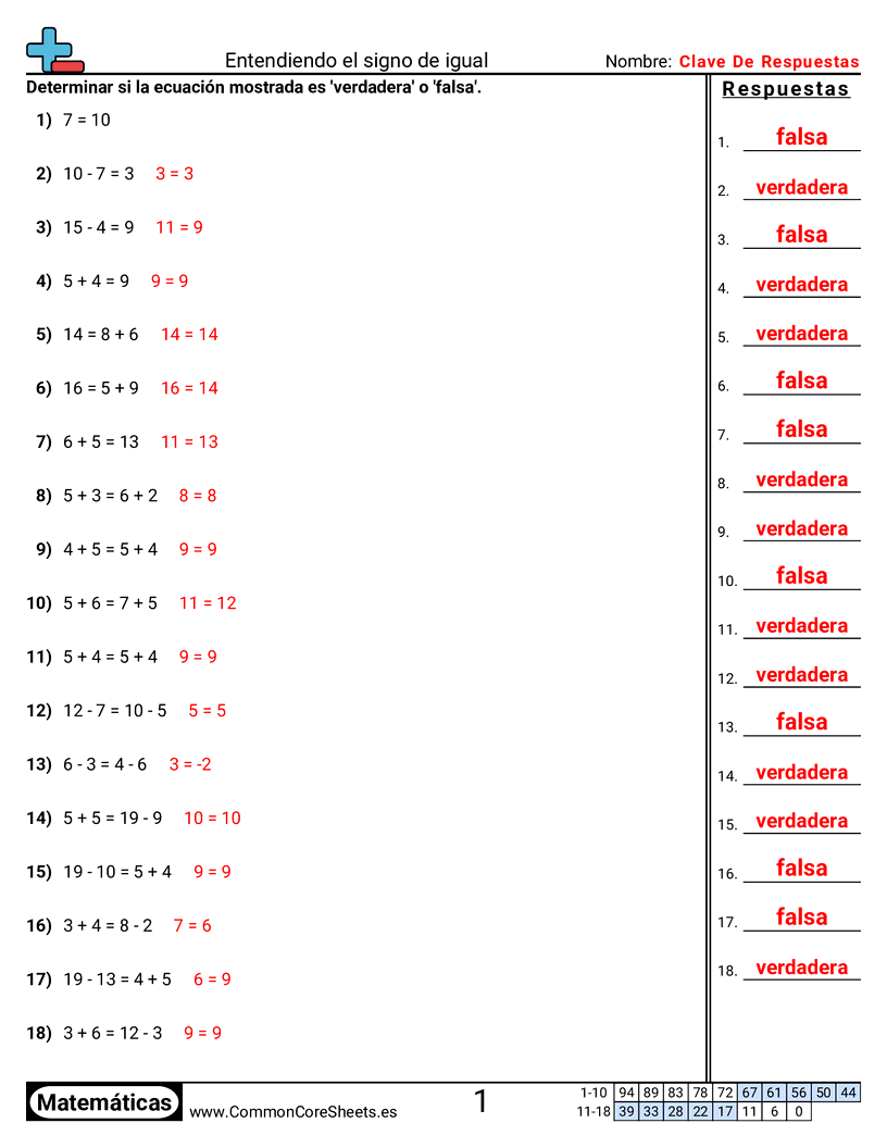 Ejercicios  de valor y valor posicional - Entender el signo igual (verdadero o falso) worksheet