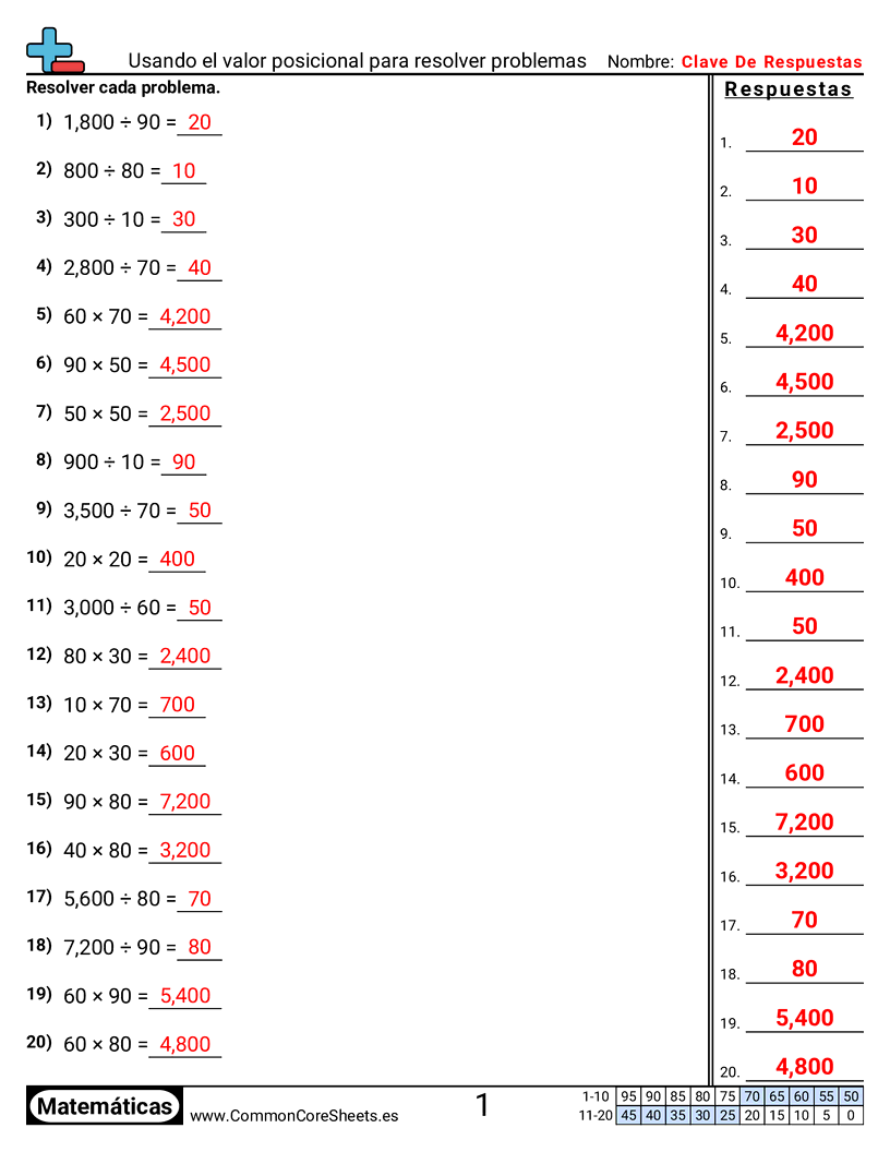 Ejercicios  de valor y valor posicional - Usar valor posicional para resolver problemas worksheet