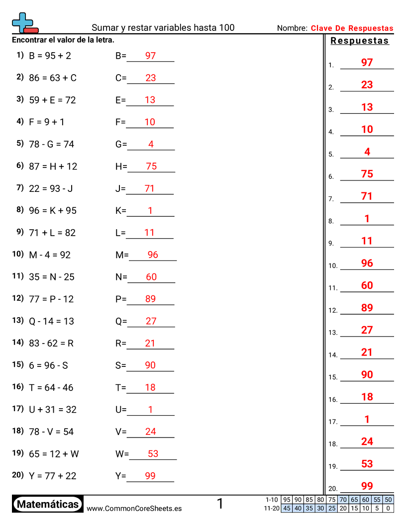 Ejercicios  de variables - Sumar y restar dentro de 100 worksheet