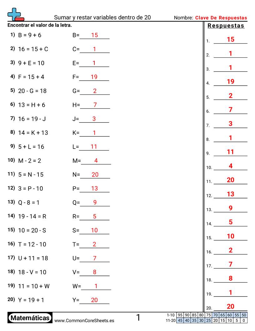 Ejercicios  de variables - Sumar y restar dentro de 20 worksheet